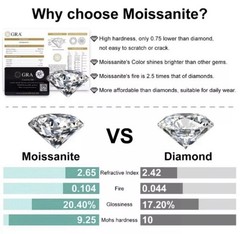 Silver Tone Round Clear Moissanite Stud Earrings Prong Set GRA Cert Box