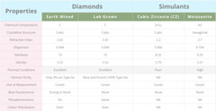 1.00 Ct Marquise EF VS Lab Grown Diamond Cluster Set Necklace in 14K Yellow Gold